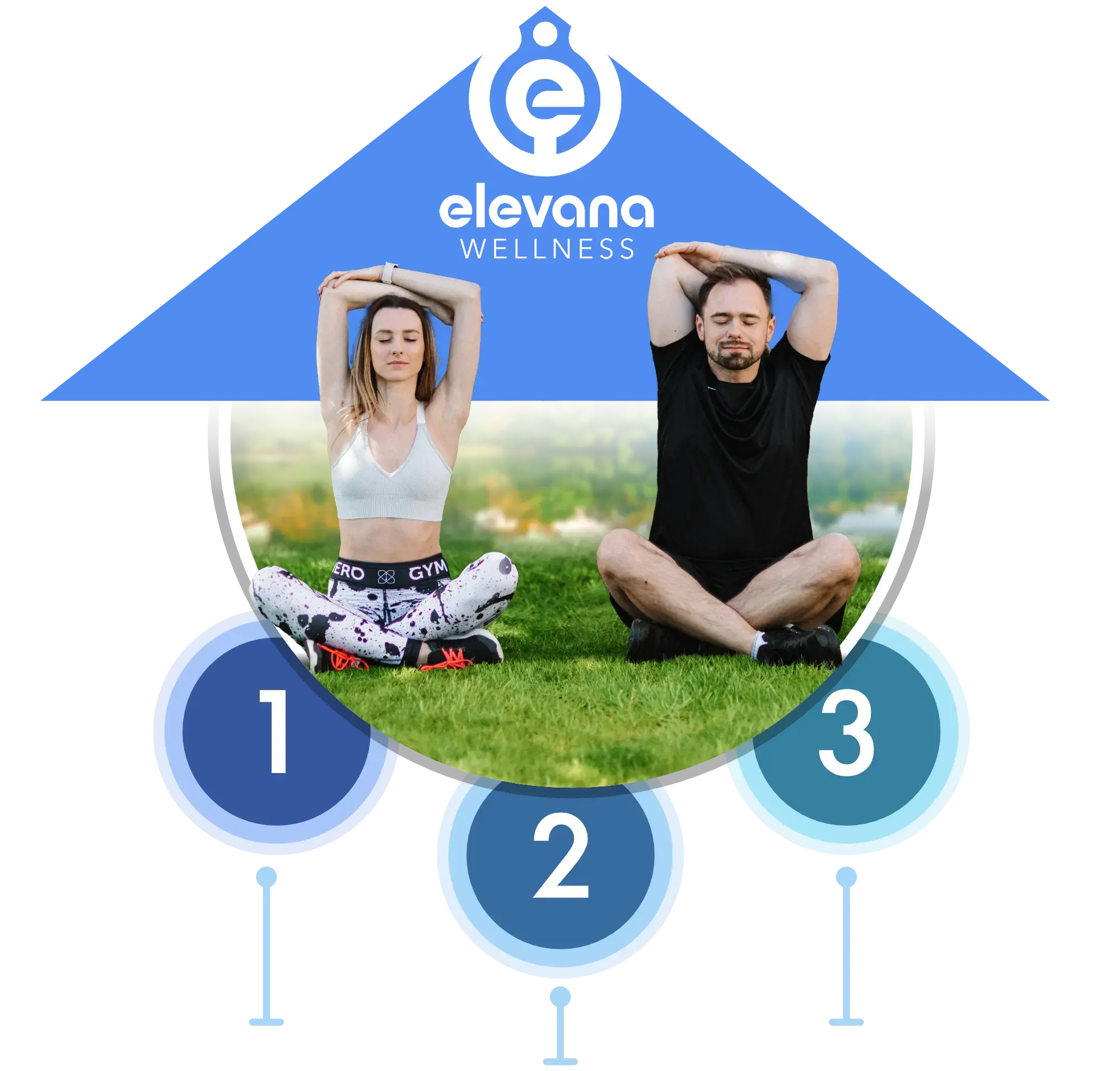 Free Account 3-Step Graphic